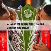 nba2012季后赛对阵图(nba2012季后赛赛程对阵图)