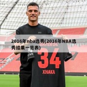 2016年nba选秀(2016年NBA选秀结果一览表)